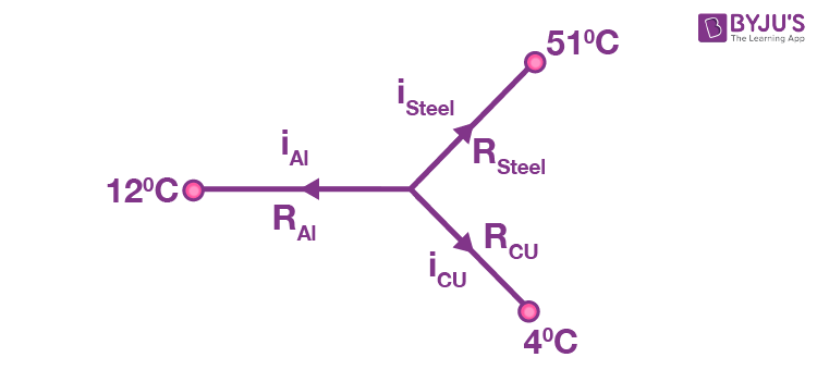 Three identical rods with a common junction