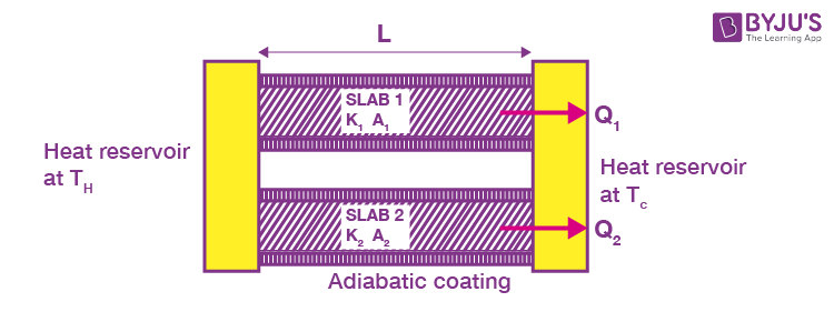 Slabs in Parallel