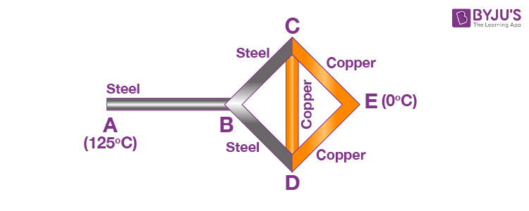 Three copper rods and three steel rods