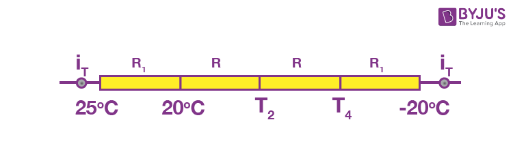 Wall visualised as a circuit