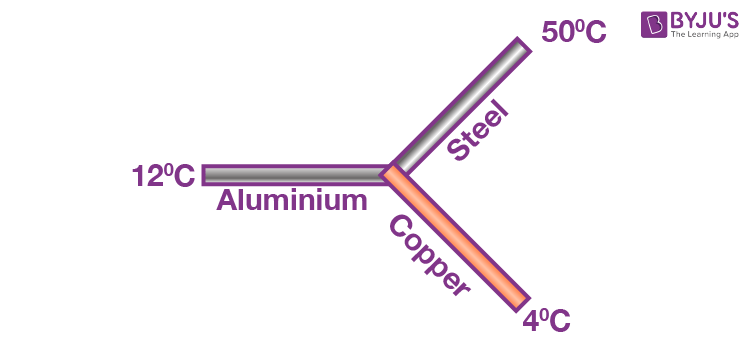 Finding the temperature of the common junction