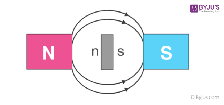 Diamagnetic Material Properties