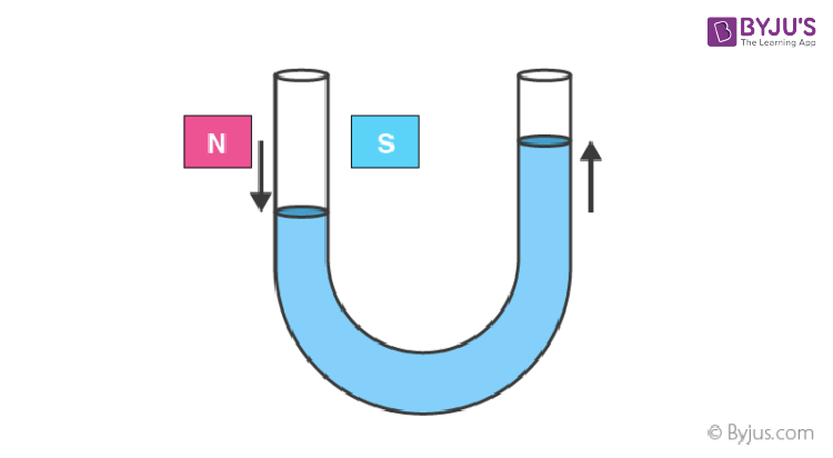 What Is A Diamagnetic Material Give Two Examples