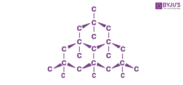 Diamond Properties of Diamond Applications and Origins Chemistry