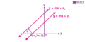 Distance between Two Parallel Lines and Solved Examples on the Distance ...