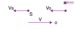 acoustic doppler effect equation acoustic doppler effect equation