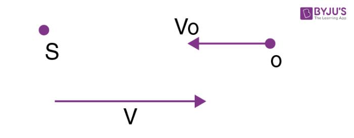 What is Doppler Effect? Definition, Formula, Doppler Effect Example and ...