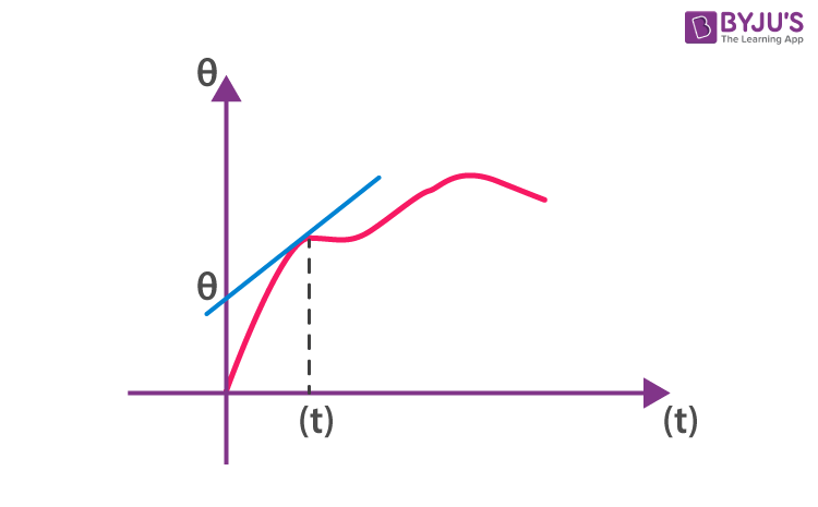 Modulating signal at any instant of time