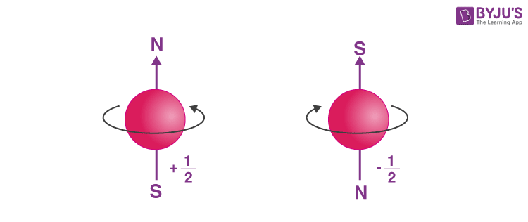 Quantum numbers