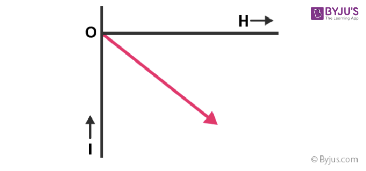 Intensity of magnetization in the magnetizing field