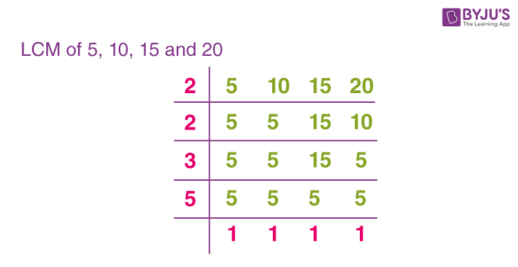 What Is The Lcm Of 5 10 And 15