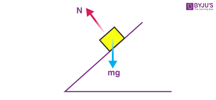 Drawing free body diagram - image 4