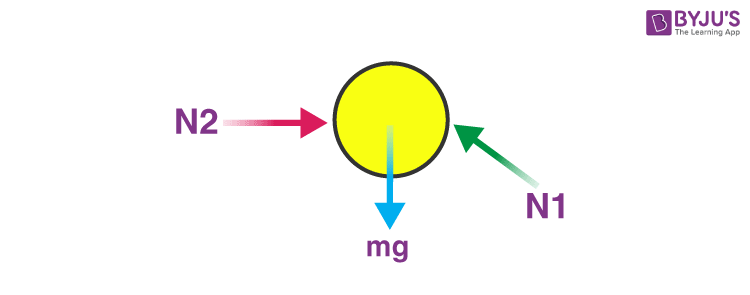 Drawing free body diagram - image 2