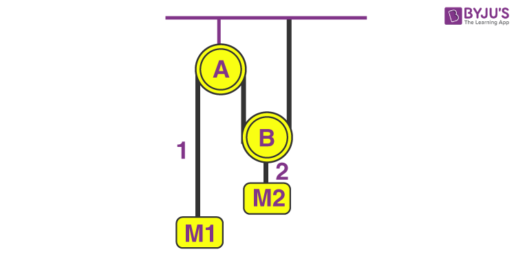 Drawing free body diagram - image 5