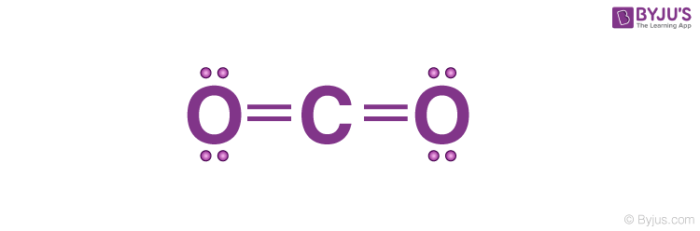 charge of carbon dioxide