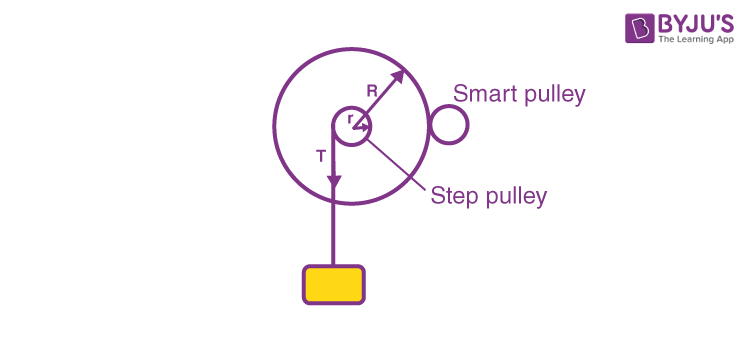 Perimeter weighted online flywheel