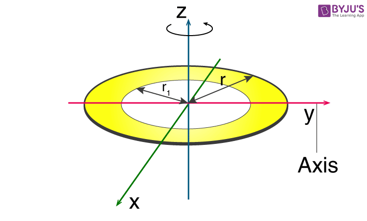 Moment of inertia of an Annular Disc