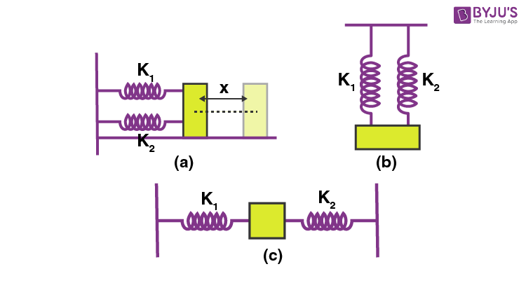 Parallel Combination of Springs