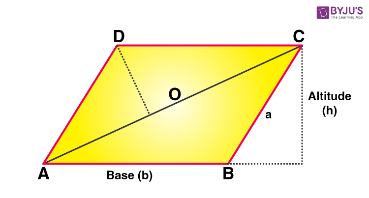 Rhomboid Definition Properties Formulas Solved Examples VOCOW Rhomboid Definition Properties Formulas Solved Examples VOCOW