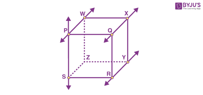 Shortest Distance between Two Lines - Definition, Formula, Proof and ...