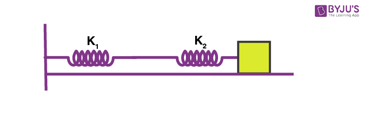 Springs in Series Combination