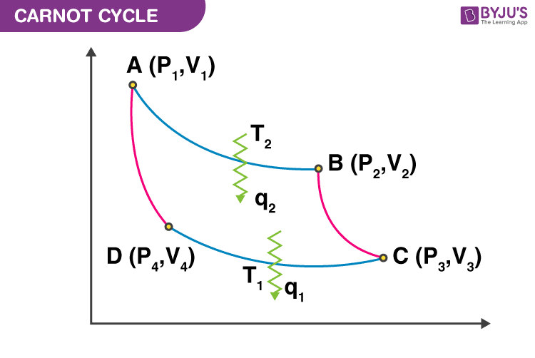 Thermodynamics IIT JEE