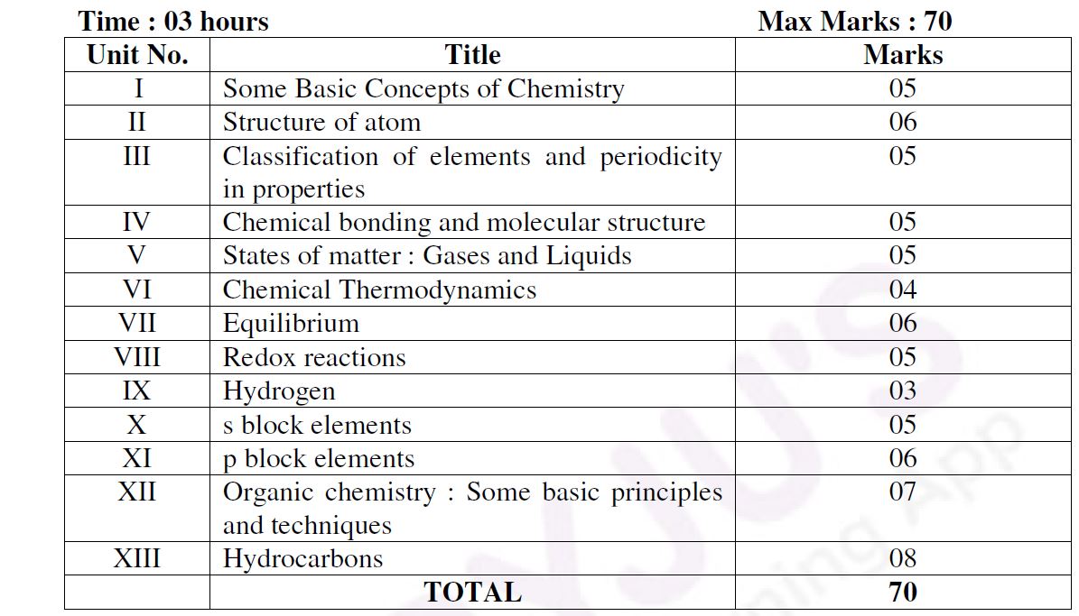 UP Board Class 11 Chemistry SyllabusChemistry Syllabus for 11th UP Board