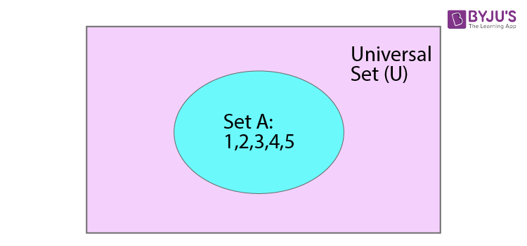 Venn Diagram in Set Theory – Definition and Solved Examples for JEE