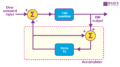 Delta Modulation - Definition, Block Diagram, Delta Demodulator ...