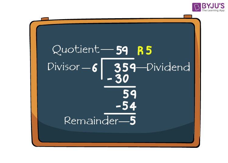 Division Meaning Formula Rule And Examples