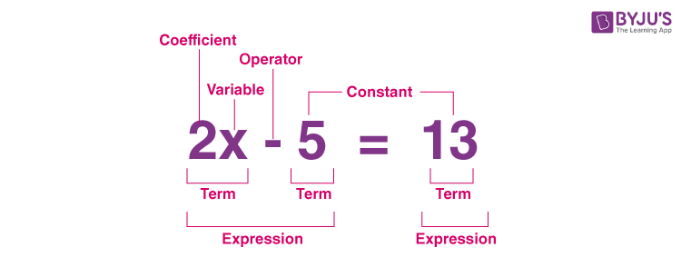 Equation Definition Of Equation Parts Types And Examples