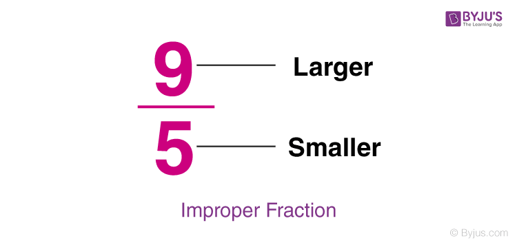 Numerator of improper fraction