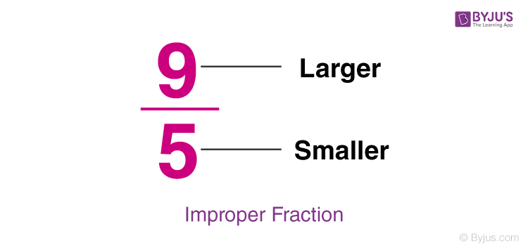 Numerator Numerator Definition Representation And Examples