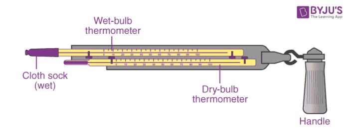 Air - Humidity Measurement from Dry and Wet Bulb Temperature