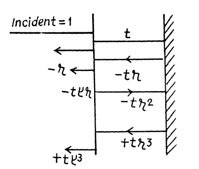 Solution Paper Interference Of Light IE Irodov 