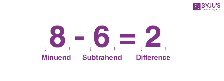 Subtraction parts