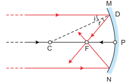 Delta Modulation - Definition, Block Diagram, Delta Demodulator ...