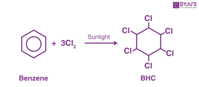 Preparation of Benzene hexachloride