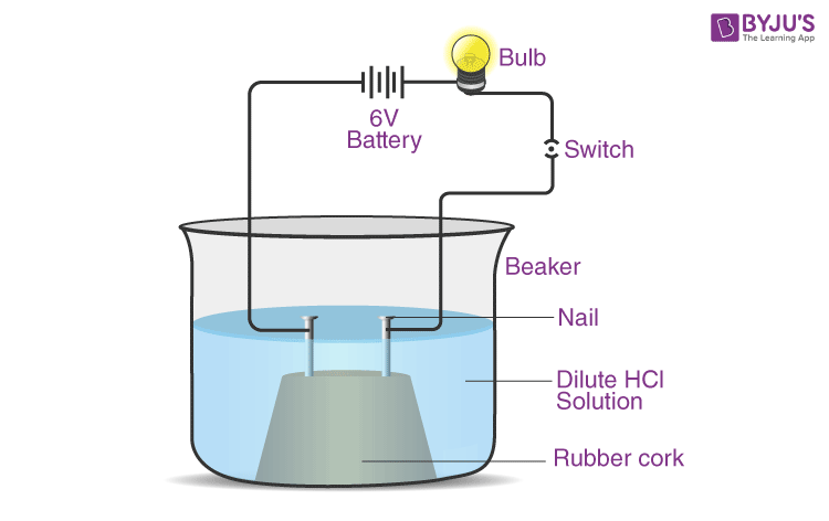 Activity to prove alcohols and glucose also contain hydrogen but are not categorized as acids