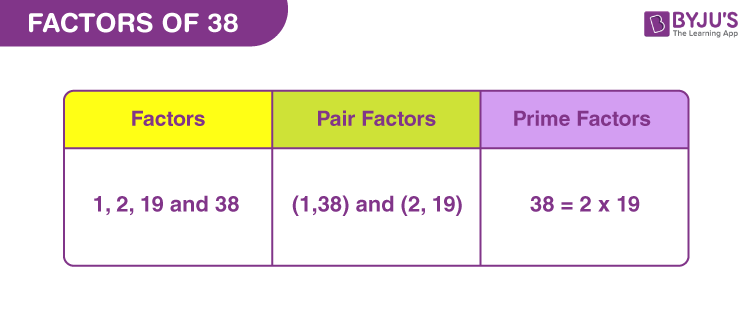 Factors Of 38 Pair Factors Prime Factors Of 38 