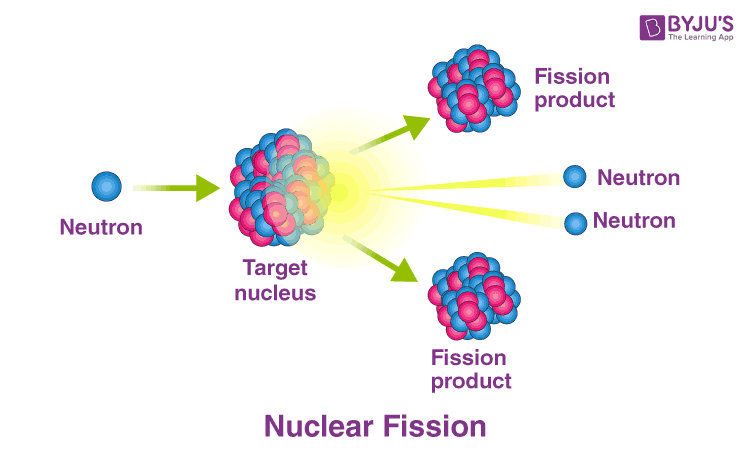 nuclear fission reactor parts