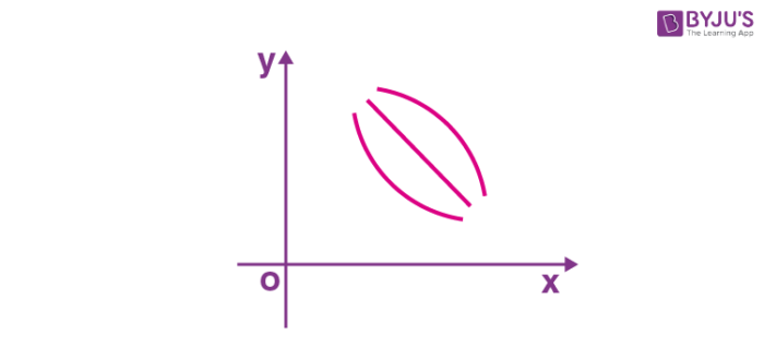 Monotonicity and Extremum of functions - Definition, Examples