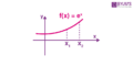 Increasing and Decreasing Functions in Calculus- Definition & Examples