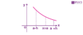 Monotonicity and Extremum of functions - Definition, Examples