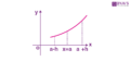 Monotonicity and Extremum of functions - Definition, Examples