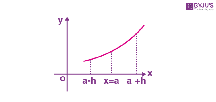 Monotonicity and Extremum of functions - Definition, Examples