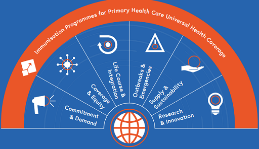 Immunization Agenda 2030 - 7 Strategies