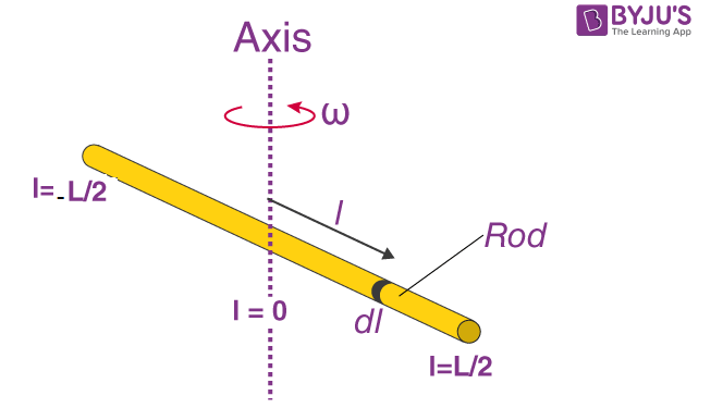 moment of inertia rod