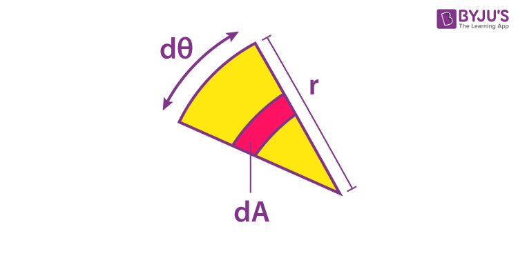 moment of inertia of a circle cross section