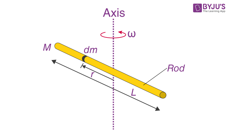 A tale of momentum inertia